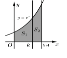 Cho hình thang cong (H) giới hạn bởi các đường y = {e^x}, y = 0, ,x = 0\) (ảnh 1)