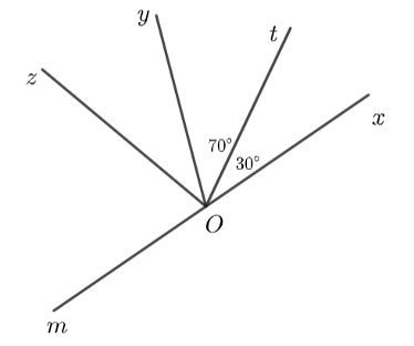 Cho hai góc (ảnh 1)