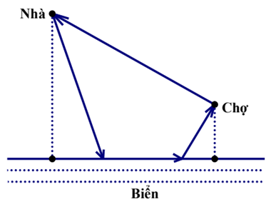 Nhà thầy Minh cách bờ biển Bãi Cháy \[1{\rm{km}}.\] (ảnh 1)