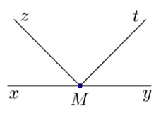 Góc kề bù với góc {yMt}\) là (ảnh 1)
