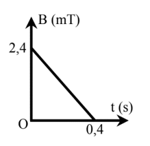Một khung dây cứng phẳng diện tích 25 cm ^2 (ảnh 1)