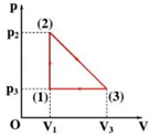 Cho 1 mol khí lí tưởng biến đổi trạng thái được biểu diễn như hình vẽ. Các quá trình (ảnh 2)