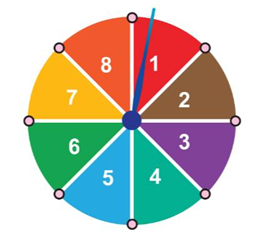 Xác suất của biến cố: “Mũi tên chỉ vào hình quạt ghi số là ước của 12” là (ảnh 1)