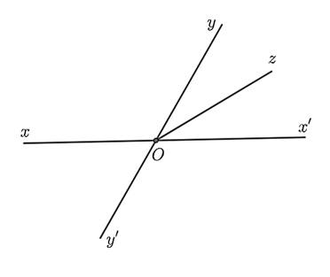 Cho hai góc kề nhau góc {xOy}\) và góc {zOy}\) có tổng bằng (ảnh 1)
