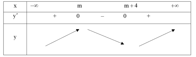 Tìm tất cả các giá trị của tham số m để hàm số (ảnh 1)