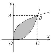 Trong mặt phẳng Oxy, cho O( {0;0} (ảnh 1)