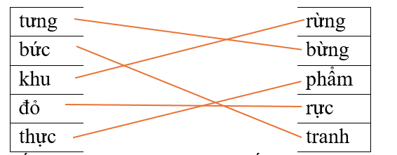 Em hãy nối các tiếng ở cột bên trái với các tiếng ở cột bên phải để tạo thành từ đúng: (ảnh 2)