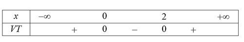 Tính diện tích S của hình phẳng giới hạn bởi các đường y = {x^2} - 2x, y = 0, x =  - 10, x = 10\ (ảnh 1)