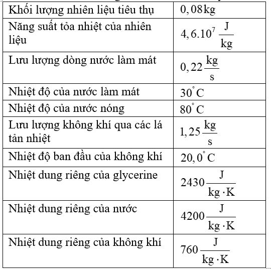 H&igrave;nh vẽ b&ecirc;n dưới biểu diễn hệ thống l&agrave;m m&aacute;t của động cơ &ocirc; t&ocirc;. Trong một lần thử nghiệm hệ thống (ảnh 1)