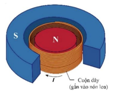 Một loa điện động có một cuộn dây nằm trong khe hở của một nam châm (ảnh 1)