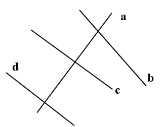 Quan sát hình vẽ và điền “cắt nhau”, “vuông góc”, “song song” vào ô trống cho thích hợp. (ảnh 1)