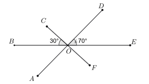 Cho hình vẽ sau: Hỏi số đo của góc {AOF}\) bằng bao nhiêu độ? (ảnh 1)