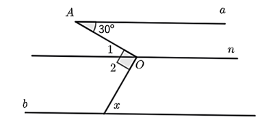 Cho hình vẽ sau, biết \(a song song n song song b\). Hỏi số đo góc \(x\) bằng bao nhiêu độ? (ảnh 1)
