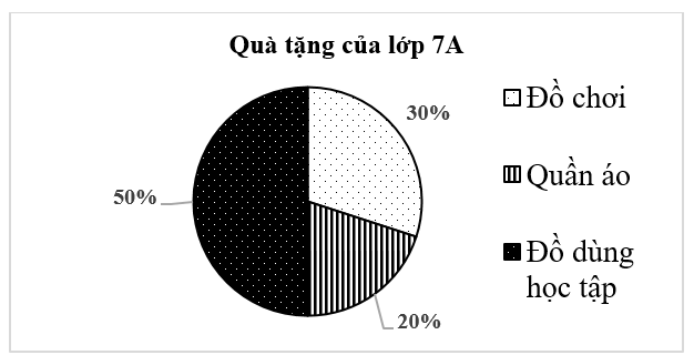 Nhà trường vận động mỗi bạn tặng một món quà cho các bạn học sinh vùng lũ lụt. (ảnh 1)