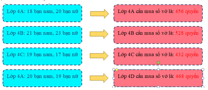 Đầu năm học mới, mỗi bạn trong lớp cần mua 12 quyển vở. Em hãy tính số quyển vở mà mỗi lớp cần mua (ảnh 2)