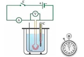 Hình vẽ bên là sơ đồ bố trí thí nghiệm đo nhiệt dung riêng của nước. Một học sinh làm thí nghiệm với (ảnh 1)