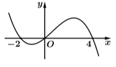 Cho hàm số y = f( x ] có đồ thị của hàm số y = f'(x) (ảnh 1)