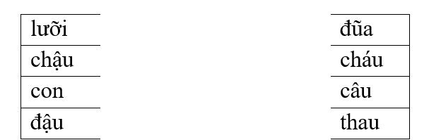 Em hãy nối các tiếng ở cột bên trái với các tiếng ở cột bên phải để tạo thành từ đúng: (ảnh 1)