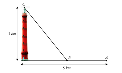 Người ta kéo dây điện từ nguồn điện ở vị trí A đến B rồi kéo lên vị trí C là Ngọn Hải (ảnh 1)