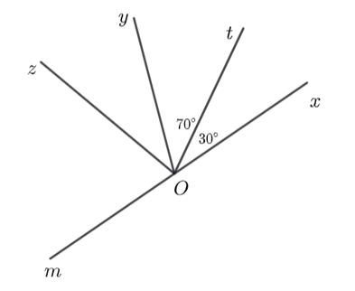 Cho hai góc góc {xOy} = 30 độ góc {xOt} = 70độ như hình dưới đây (ảnh 1)