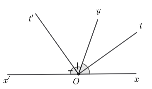 Vẽ hai góc kề bù (ảnh 1)