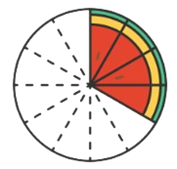 Hình vẽ nào dưới đây đã tô màu 1/4 hình?  (ảnh 3)