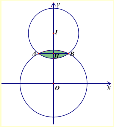 Người ta xây một sân khấu với mặt sân có dạng hợp của hai hình tròn giao nhau. Bán kính của hai của hai hình tròn là 20 mét và 15 mét (ảnh 1)