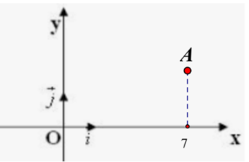 Chú kiến bị lạc tổ, chú đang loay hoay để tìm tổ. Chú đi theo suy đoán và đặt hệ trục tọa độ \(Oxy\) thì đường đi của chú có (ảnh 1)