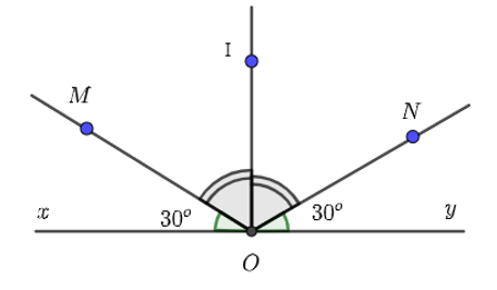Cho hình vẽ bên có (ảnh 1)