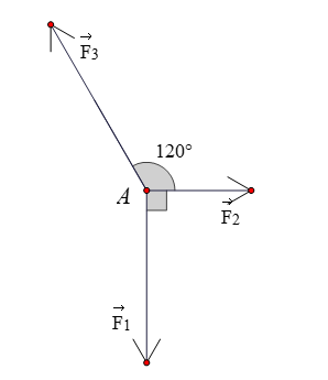 Một chất điểm \(A\) chịu tác dụng của ba lực (ảnh 1)