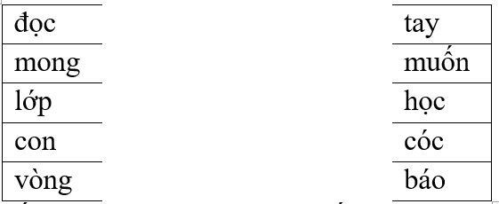 Em hãy nối các tiếng ở cột bên trái với các tiếng ở cột bên phải để tạo thành từ đúng: (ảnh 1)