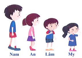 Câu đúng là: (ảnh 1)