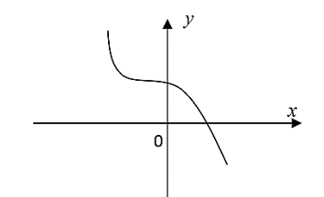 Cho hàm số y = a{x^3} + b{x^2} + cx + d có đồ thị như hình vẽ dưới đây. (ảnh 1)