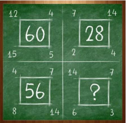   Điền số thích hợp vào dấu 