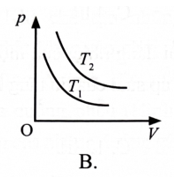 Một khối khí lí tưởng xác định thực hiện quá trình biến đổi đẳng nhiệt ở hai nhiệt độ khác nhau T1 và T2 (trong đó T2 > T1). Hình nào sau đây diễn tả không đúng dạng đường đẳng nhiệt trong hệ toạ độ tương ứng? (ảnh 2)