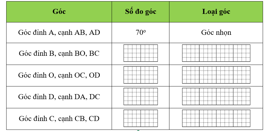 Hoàn thành bảng sau: (ảnh 2)