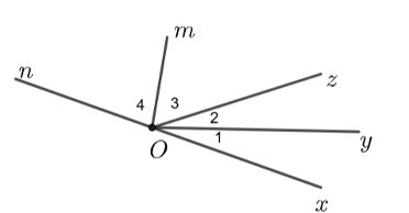 Cho hình vẽ dưới đây. (ảnh 1)