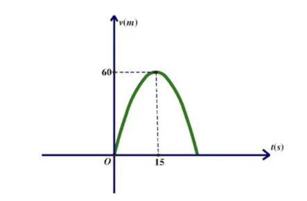 Một xe mô tô phân khối lớn sau khi chờ hết đèn đỏ đã bắt đầu phóng nhanh với vận tốc tăng liên (ảnh 1)