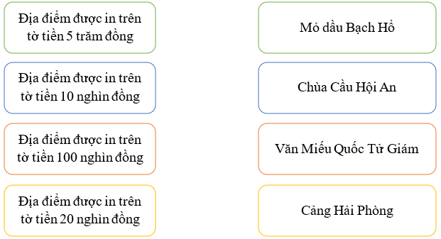 Nối đáp án đúng (ảnh 1)