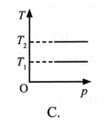 Một khối khí lí tưởng xác định thực hiện quá trình biến đổi đẳng nhiệt ở hai nhiệt độ khác nhau T1 và T2 (trong đó T2 > T1). Hình nào sau đây diễn tả không đúng dạng đường đẳng nhiệt trong hệ toạ độ tương ứng? (ảnh 3)