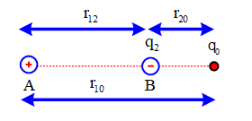 Có hai điện tích điểm q1 = 9.10−9 C và q2 = −10−9 C đặt cố định tại hai điểm A và B cách nhau 10 cm trong không khí. Hỏi phải đặt một điện tích thứ ba q0 tại vị trí nào để điện tích này nằm cân bằng (ảnh 1)