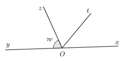 Cho hình vẽ dưới đây, biết rằng (ảnh 1)