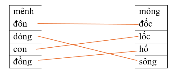 Em hãy nối các tiếng ở cột bên trái với các tiếng ở cột bên phải để tạo thành từ đúng: (ảnh 2)
