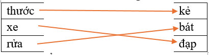 Hãy ghép 2 vế với nhau để tạo thành từ đúng. thước (ảnh 1)