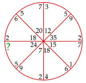 A circular grid with numbers and a question mark

Description automatically generated