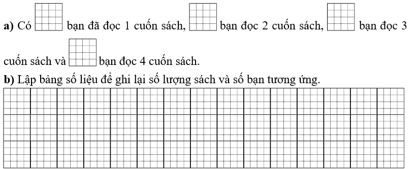 Trong một lớp học có 30 bạn, số lượng sách mà mỗi bạn đã đọc trong tháng 12 như sau (đơn vị: cuốn): (ảnh 1)