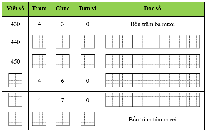 Viết và đọc các số tròn chục từ 430 đến 480: (ảnh 1)