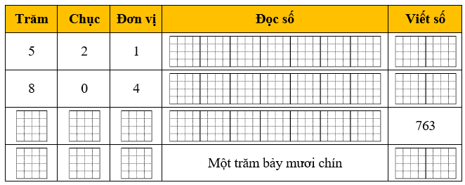 Điền số thích hợp vào ô trống: (ảnh 1)