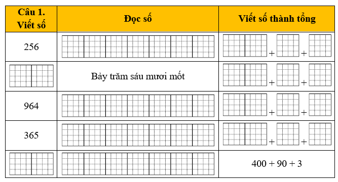 Hoàn thành bảng sau: (ảnh 1)