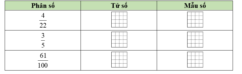 Hoàn thành bảng sau: (ảnh 1)